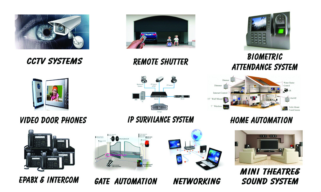 INFO FIX -Security Solutions